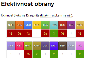 efektivita obrany Dragonite
