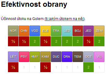 efektivita obrany Golema
