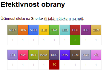 efektivita obrany Snorlaxe