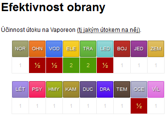 efektivita obrany Vaporeona