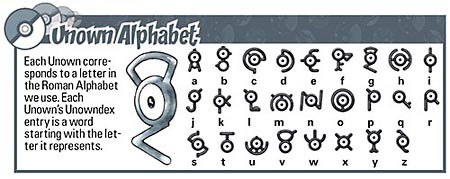Unown abeceda
